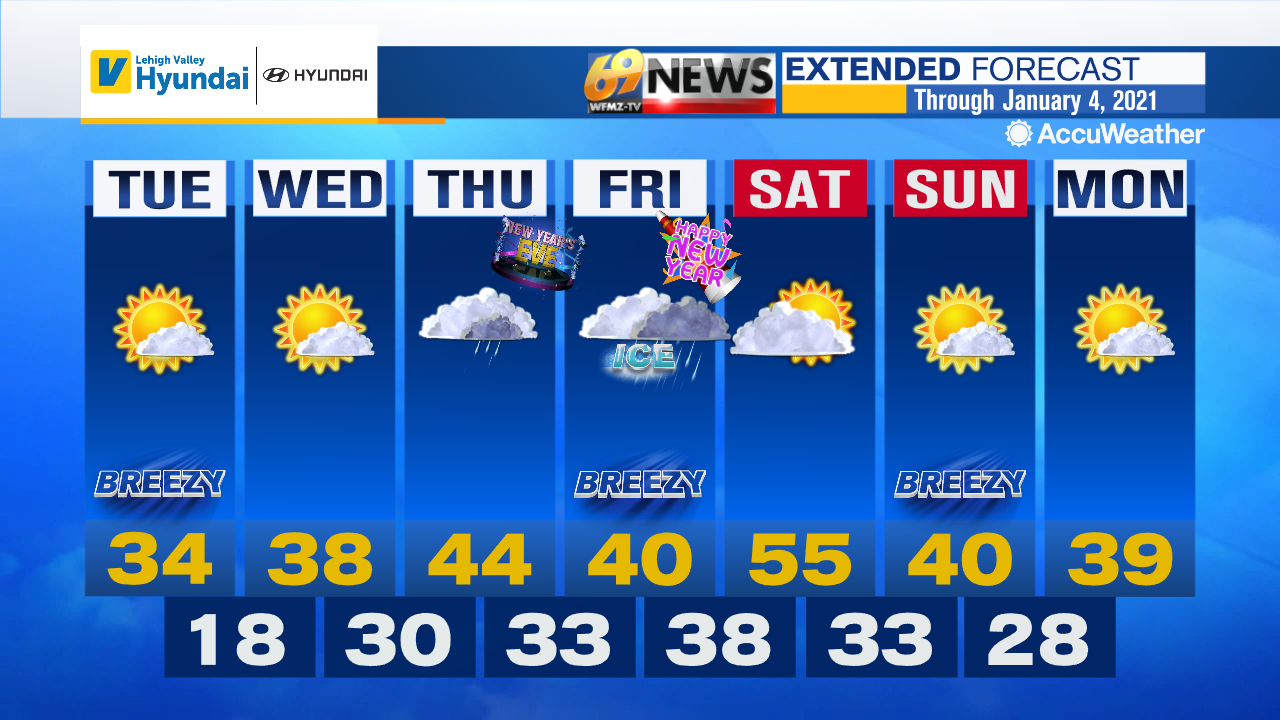 AM 7 Day Forecast with Interactivity.png